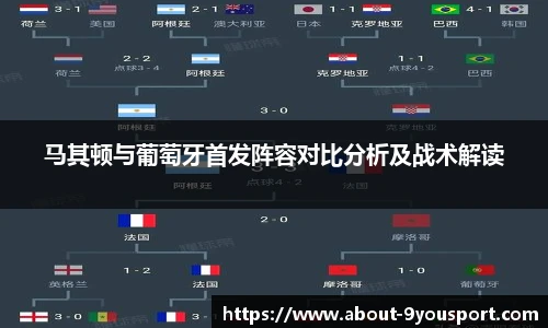 马其顿与葡萄牙首发阵容对比分析及战术解读